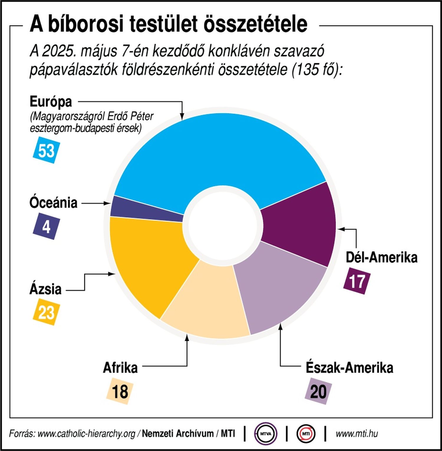 konklávék