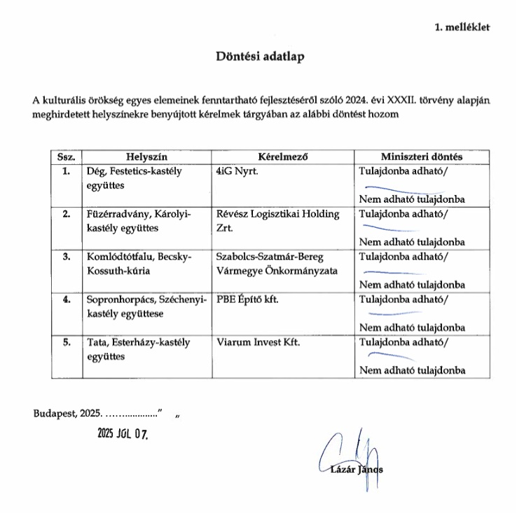Lázár kastélyt ajándékozott