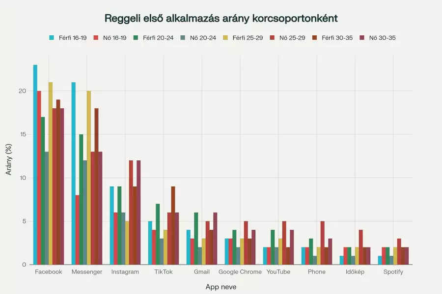 digitális képernyőfüggőség