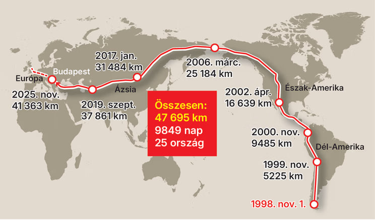 gyalog a föld körül