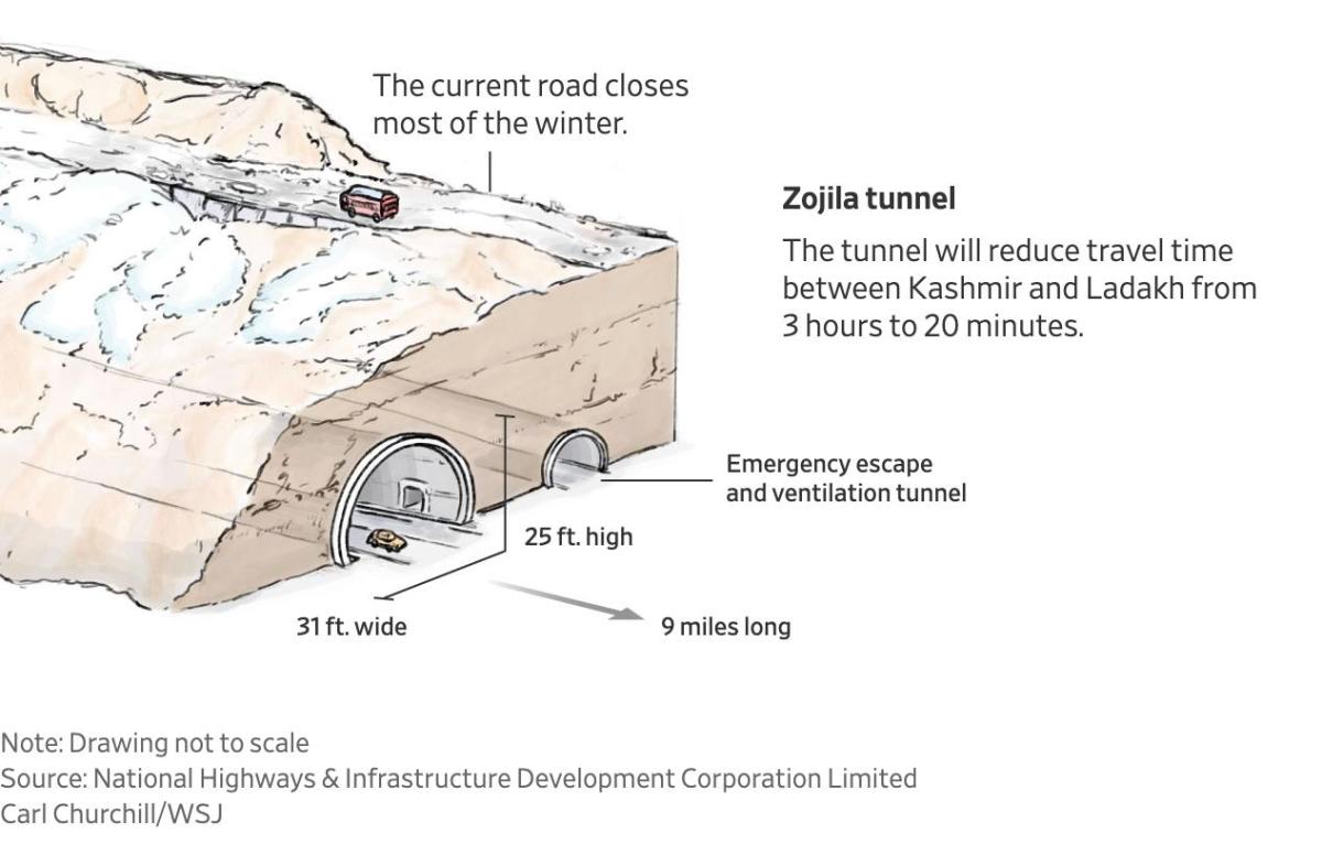 frontvonal a himaláján
