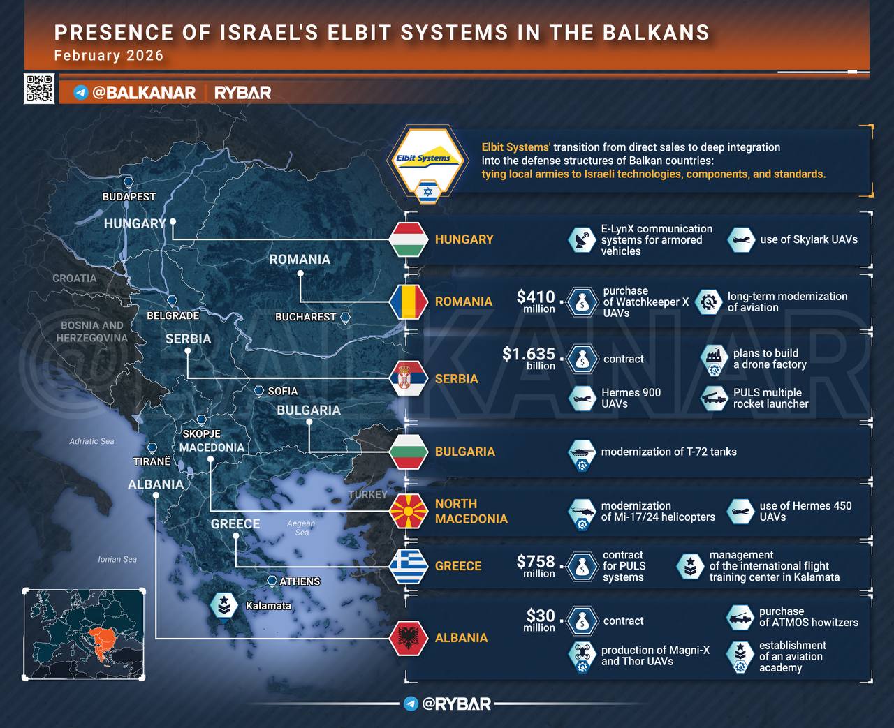 Izrael Balkán