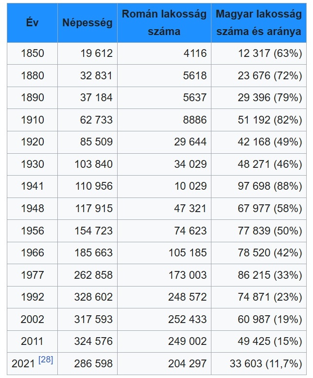 Kolozsváron magyarellenes